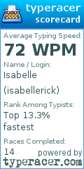 Scorecard for user isabellerick