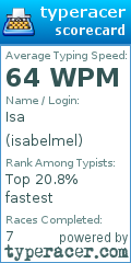 Scorecard for user isabelmel