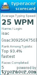 Scorecard for user isac3092504750