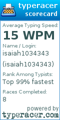 Scorecard for user isaiah1034343