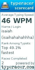 Scorecard for user isaihahahahhha