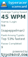Scorecard for user isapeppelman