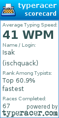 Scorecard for user ischquack