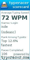 Scorecard for user isdeasc
