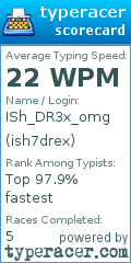 Scorecard for user ish7drex