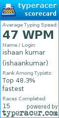 Scorecard for user ishaankumar