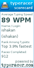 Scorecard for user ishakan
