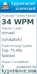 Scorecard for user ishdafish