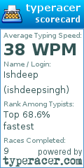 Scorecard for user ishdeepsingh