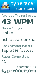 Scorecard for user ishfaqzareenkhan
