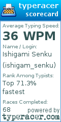 Scorecard for user ishigam_senku