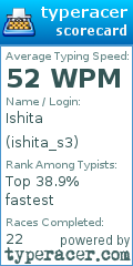 Scorecard for user ishita_s3