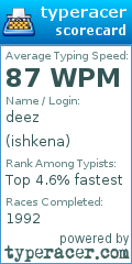 Scorecard for user ishkena