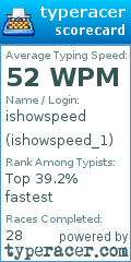 Scorecard for user ishowspeed_1