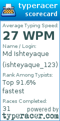 Scorecard for user ishteyaque_123