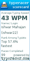 Scorecard for user ishwar22