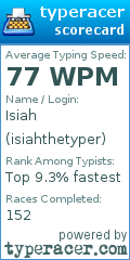 Scorecard for user isiahthetyper