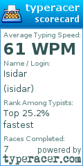 Scorecard for user isidar
