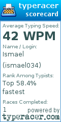 Scorecard for user ismael034