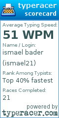 Scorecard for user ismael21
