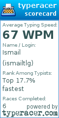Scorecard for user ismailtlg