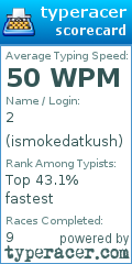 Scorecard for user ismokedatkush
