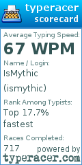 Scorecard for user ismythic