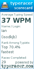 Scorecard for user isodkjb