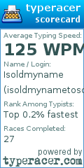 Scorecard for user isoldmynametosomeone