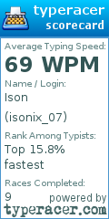 Scorecard for user isonix_07