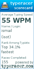 Scorecard for user isot