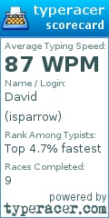 Scorecard for user isparrow