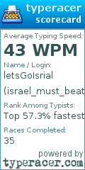 Scorecard for user israel_must_beat_hamos