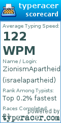 Scorecard for user israelapartheid