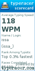 Scorecard for user issa_