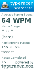 Scorecard for user issm