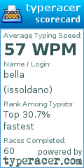 Scorecard for user issoldano
