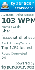 Scorecard for user issuewiththetissue