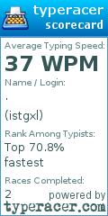 Scorecard for user istgxl