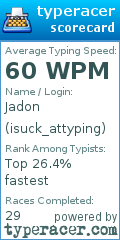Scorecard for user isuck_attyping