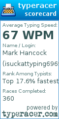 Scorecard for user isuckattyping69696969