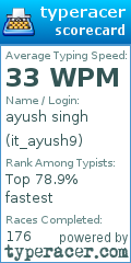Scorecard for user it_ayush9