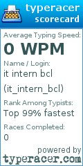 Scorecard for user it_intern_bcl
