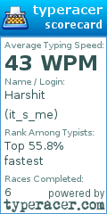 Scorecard for user it_s_me