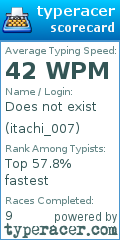 Scorecard for user itachi_007