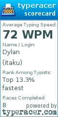 Scorecard for user itaku