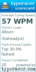 Scorecard for user italreadyis