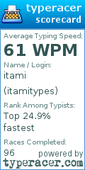 Scorecard for user itamitypes