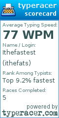 Scorecard for user ithefats