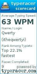 Scorecard for user itheqwertyi